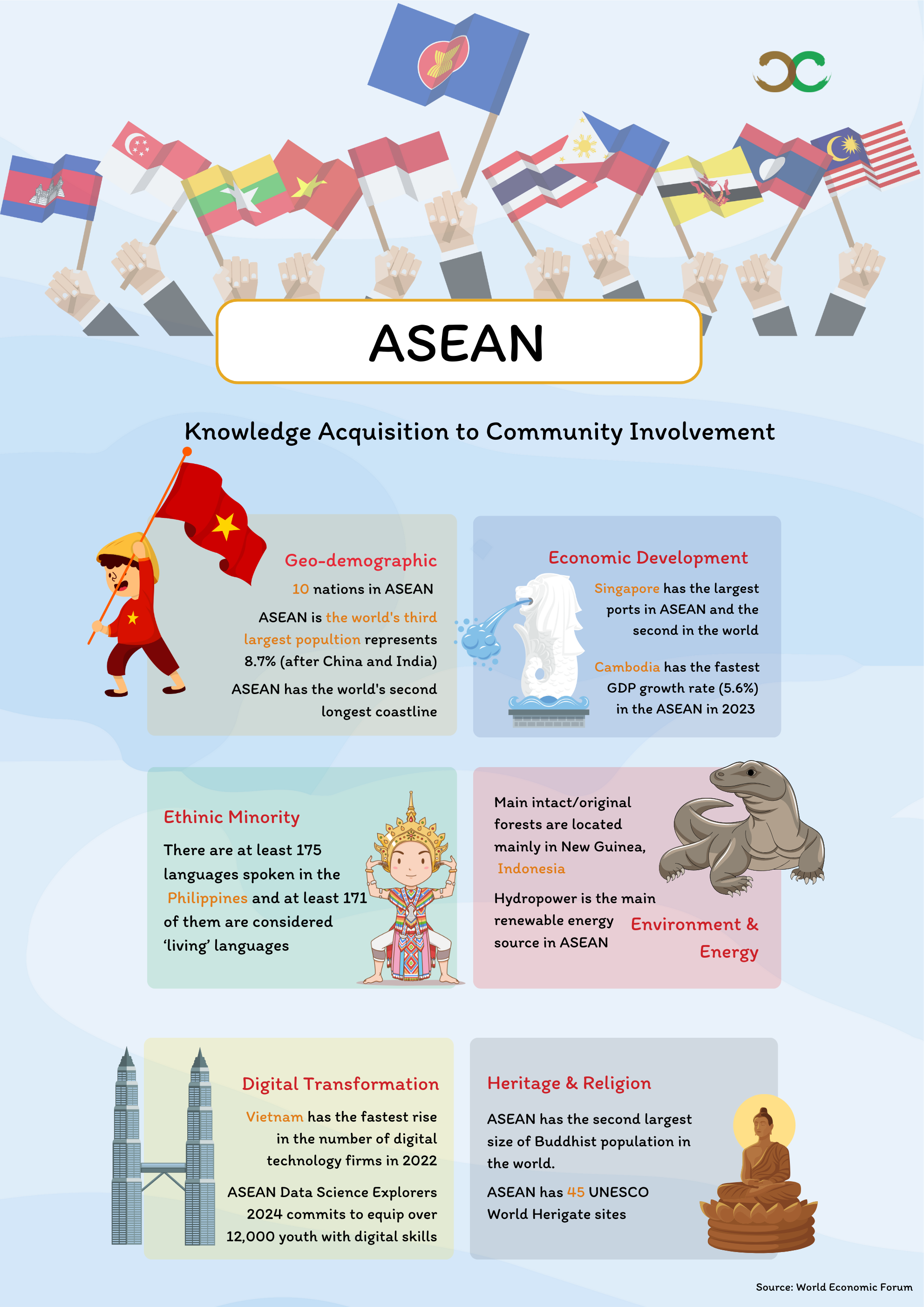 Knowledge Acquisition to Community Involvement in ASEAN - CKC